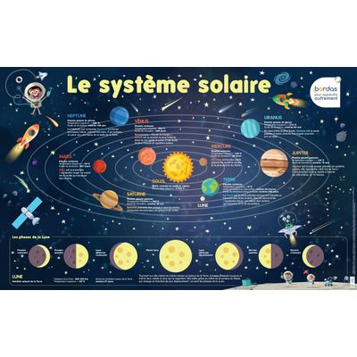 3133097358680-Les Posters phosphorescents - Le Système solaire--0
