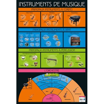3592930008753-Poster pédagogique BOUCHUT "Musique" 52 x 76 cm--0