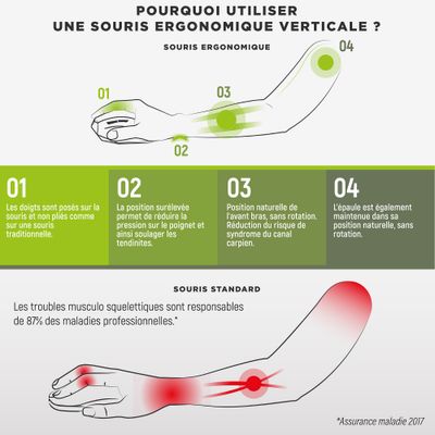3303170113967-T'nB Ergo - Souris sans fil ergonomique pour droitier - noir--4