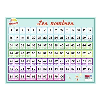 3592930008852-Bouchut - Sous-main Nombres 1 à 100 - 40,5 x 55 cm-Avant-0