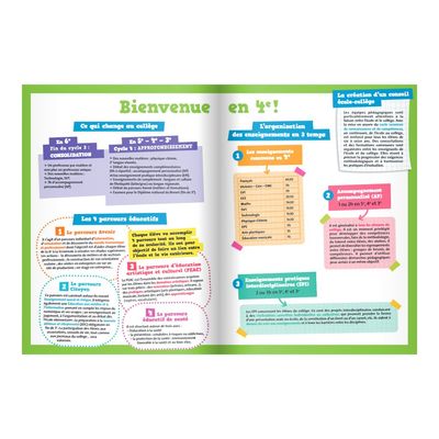 9782047357705-L'année de 4e - Tout pour réussir-Avant-1